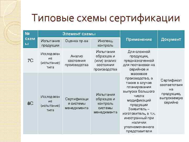 Схема сертификации 9