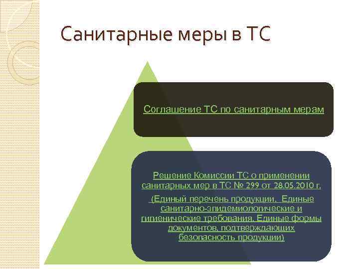 Санитарные меры в ТС   Соглашение ТС по санитарным мерам   Решение