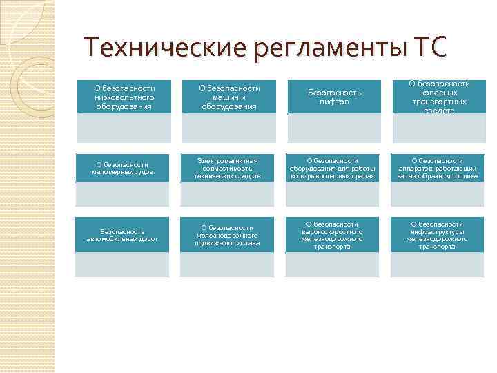 Технические регламенты ТС       О безопасности   