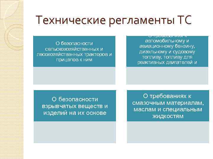 Технические регламенты ТС       О требованиях к  