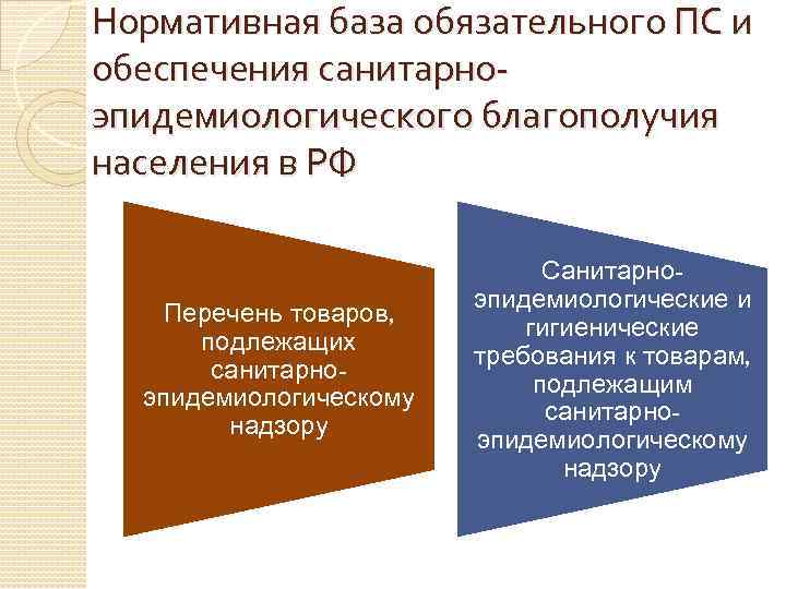Нормативная база обязательного ПС и обеспечения санитарно- эпидемиологического благополучия населения в РФ  