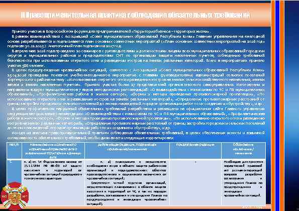    II Правоприменительная практика соблюдения обязательных требований  Принято участие в Всероссийском