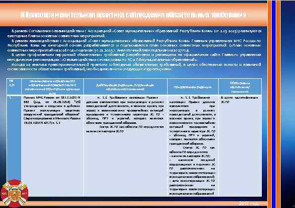   II Правоприменительная практика соблюдения обязательных требований  В рамках Соглашения о взаимодействии