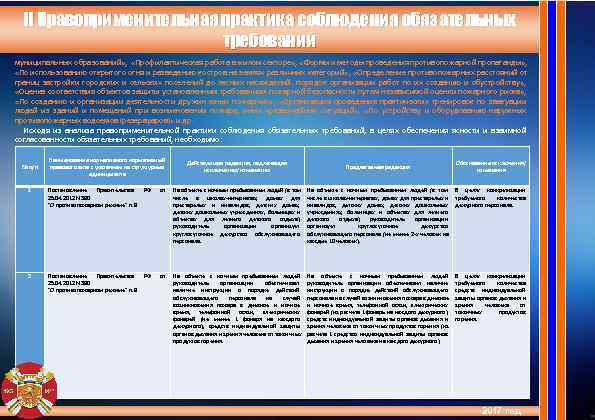  II Правоприменительная практика соблюдения обязательных     требований муниципальных образований» ,