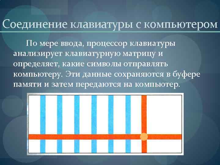 Соединение клавиатуры с компьютером По мере ввода, процессор клавиатуры  анализирует клавиатурную матрицу и
