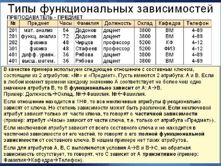 Теория нормализации Теория нормализации