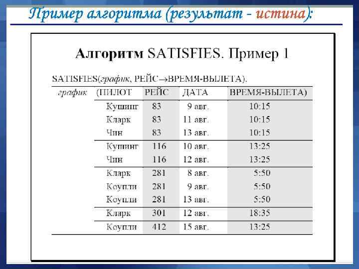 Теория нормализации Теория нормализации