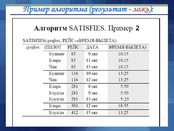 Теория нормализации Теория нормализации