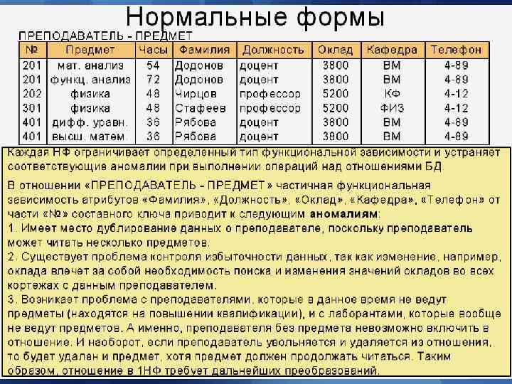 Теория нормализации Теория нормализации