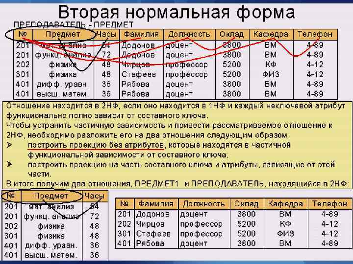 Теория нормализации Теория нормализации