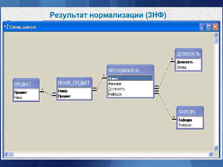 Теория нормализации Теория нормализации