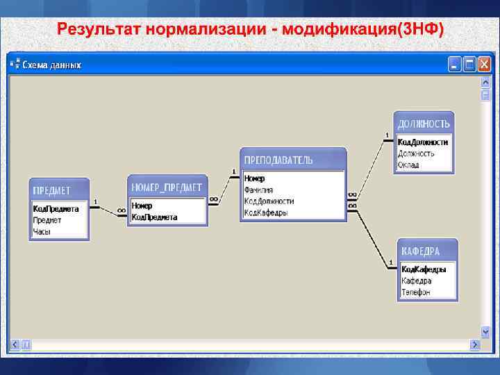 Теория нормализации Теория нормализации