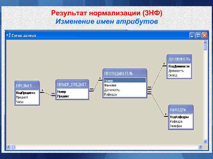 Теория нормализации Теория нормализации