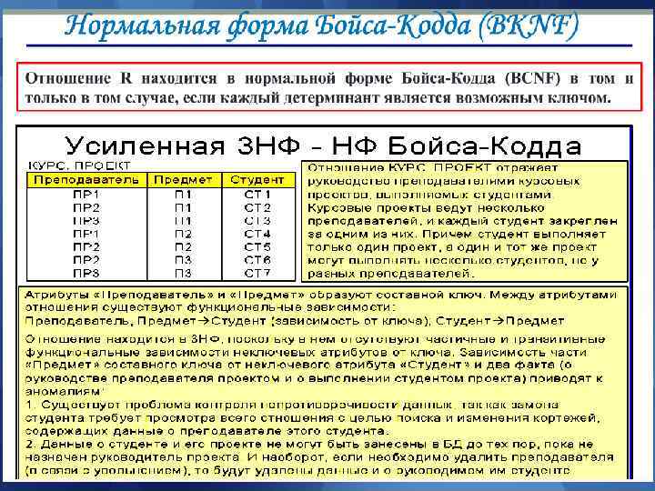 Теория нормализации Теория нормализации