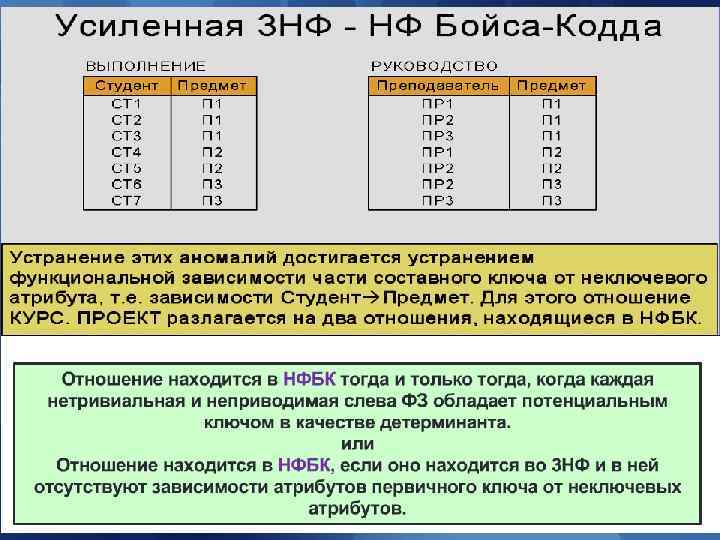 Теория нормализации Теория нормализации
