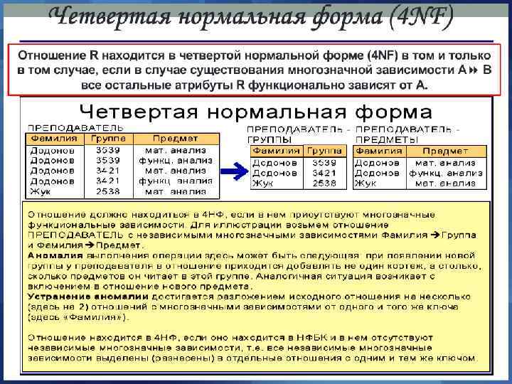 Теория нормализации Теория нормализации