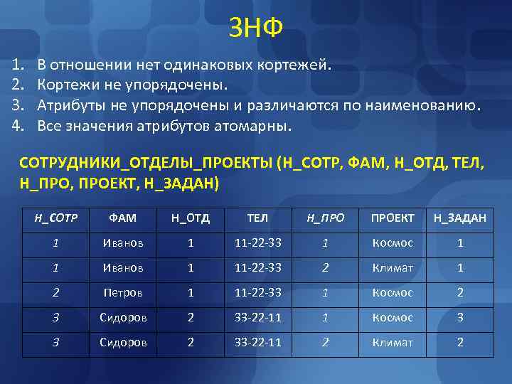 3 НФ 1. В отношении нет одинаковых 3 НФ 1. В отношении нет одинаковых