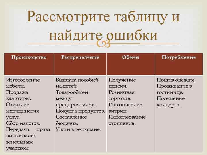  Рассмотрите таблицу и   найдите ошибки    Производство Распределение 