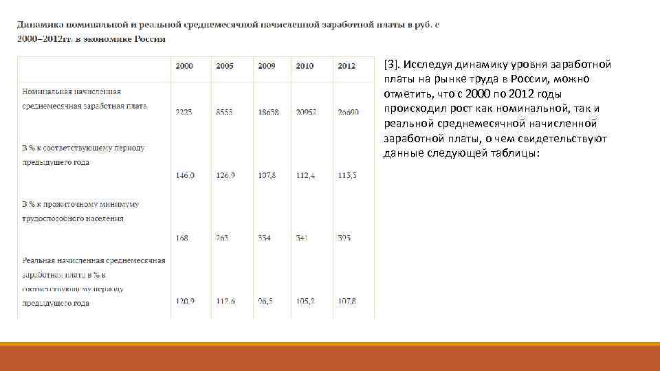 [3]. Исследуя динамику уровня заработной платы на рынке труда в России, можно отметить, что