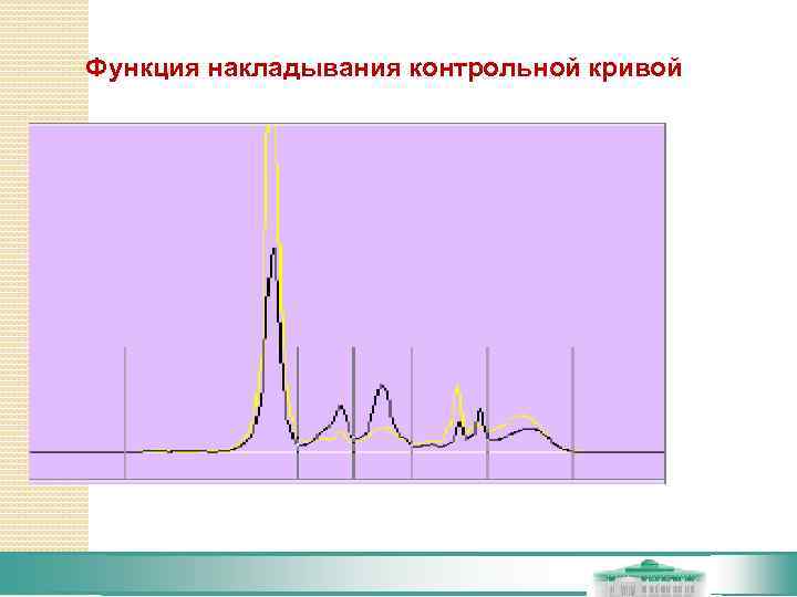 Функция накладывания контрольной кривой 