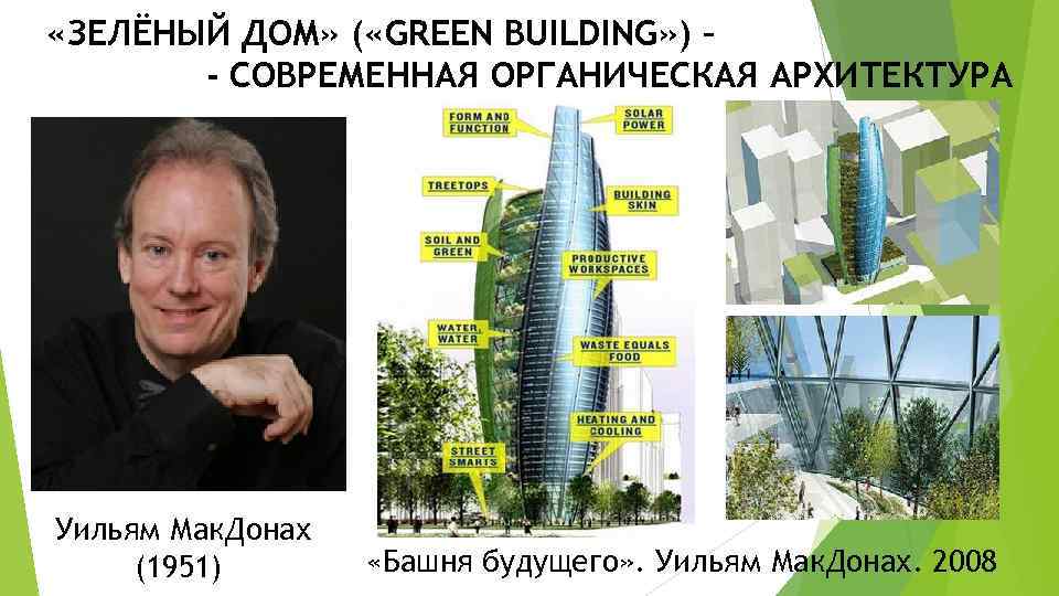  «ЗЕЛЁНЫЙ ДОМ» ( «GREEN BUILDING» ) –  - СОВРЕМЕННАЯ ОРГАНИЧЕСКАЯ АРХИТЕКТУРА Уильям