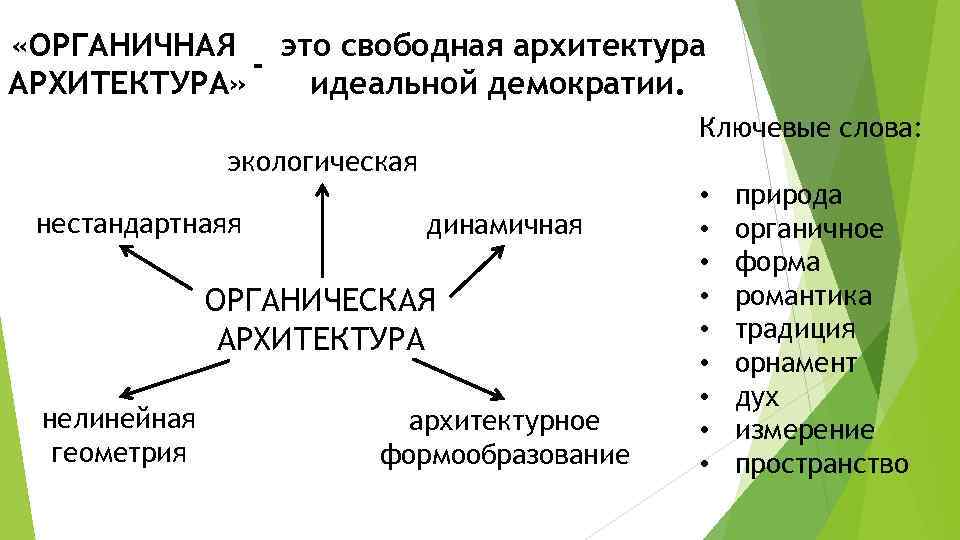  «ОРГАНИЧНАЯ это свободная архитектура   - АРХИТЕКТУРА»  идеальной демократии.  
