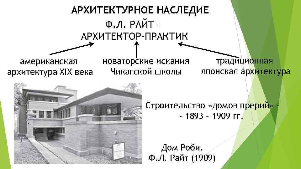    АРХИТЕКТУРНОЕ НАСЛЕДИЕ     Ф. Л. РАЙТ – 