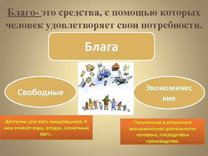 Благо- это средства, с помощью которых человек удовлетворяет свои потребности.    