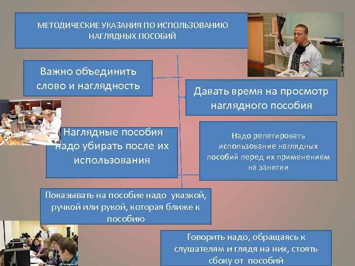 МЕТОДИЧЕСКИЕ УКАЗАНИЯ ПО ИСПОЛЬЗОВАНИЮ  НАГЛЯДНЫХ ПОСОБИЙ Важно объединить слово и наглядность  