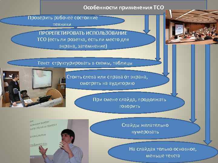      Особенности применения ТСО Проверить рабочее состояние   техники