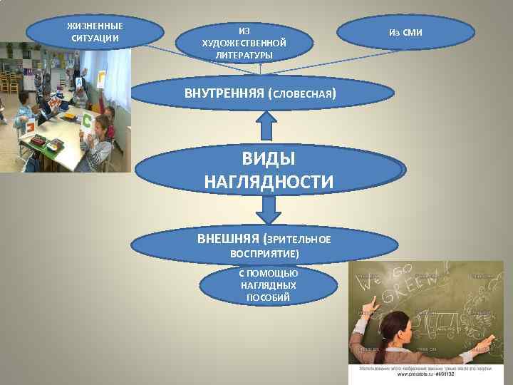 ЖИЗНЕННЫЕ  ИЗ    Из СМИ СИТУАЦИИ ХУДОЖЕСТВЕННОЙ   ЛИТЕРАТУРЫ 