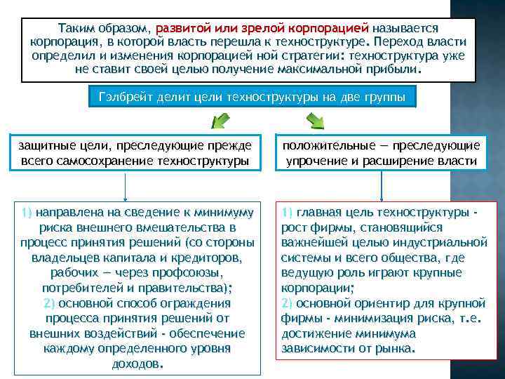 Таким образом, развитой или зрелой корпорацией называется корпорация, в которой власть перешла к Таким образом, развитой или зрелой корпорацией называется корпорация, в которой власть перешла к