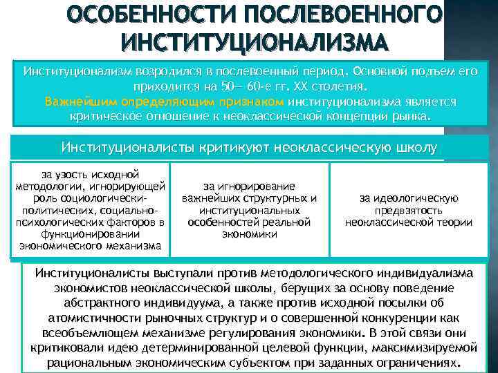 ОСОБЕННОСТИ ПОСЛЕВОЕННОГО ИНСТИТУЦИОНАЛИЗМА Институционализм возродился в послевоенный период. Основной подъем его ОСОБЕННОСТИ ПОСЛЕВОЕННОГО ИНСТИТУЦИОНАЛИЗМА Институционализм возродился в послевоенный период. Основной подъем его