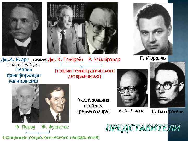 Дж. М. Кларк, а также Дж. К. Гэлбрейт Р. Хейлбронер Г. Дж. М. Кларк, а также Дж. К. Гэлбрейт Р. Хейлбронер Г.