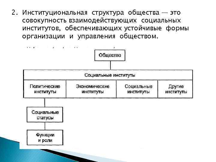 Структура социальной системы общества. Институциональная структура общества. Институциональная структура. Структура управления обществом. Структура институциональной системы.