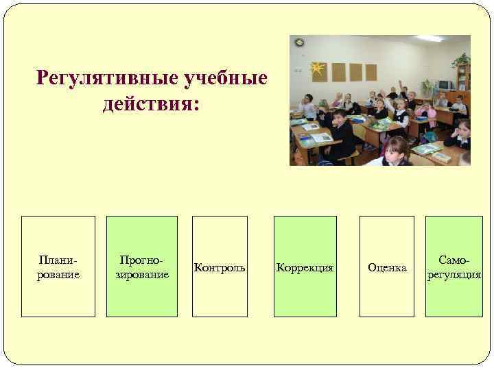 Регулятивные учебные  действия: Плани Прогно    Само    Контроль