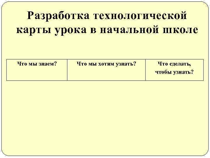  Разработка технологической карты урока в начальной школе Что мы знаем?  Что мы