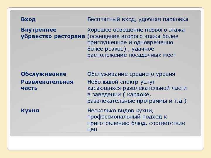Вход    Бесплатный вход, удобная парковка Внутреннее   Хорошее освещение первого