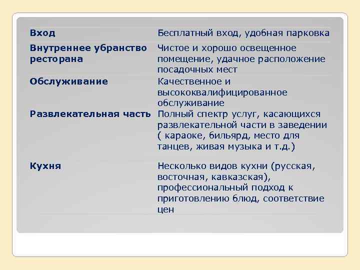 Вход    Бесплатный вход, удобная парковка Внутреннее убранство Чистое и хорошо освещенное