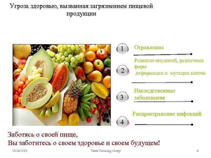 Угроза здоровью, вызванная загрязнением пищевой    продукции     1