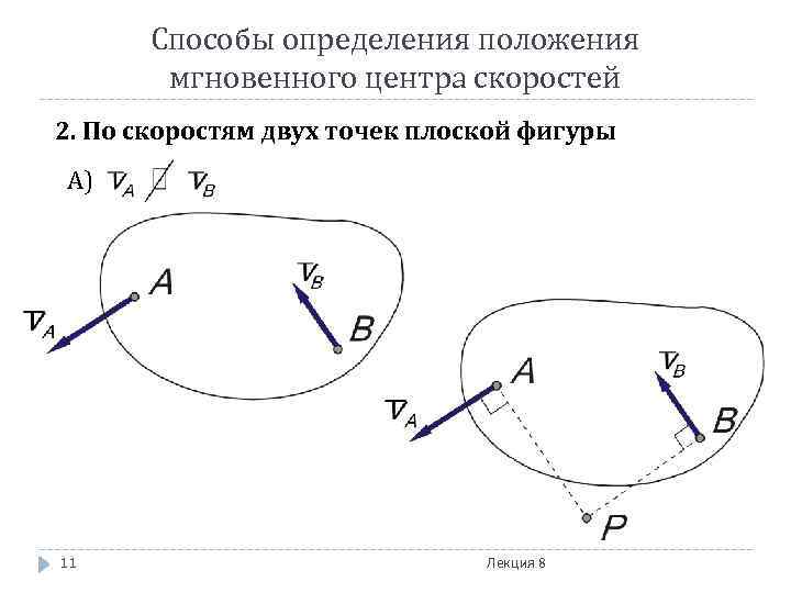  Способы определения положения  мгновенного центра скоростей 2. По скоростям двух точек плоской