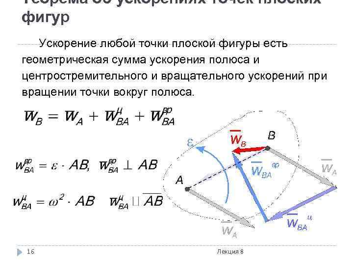 Теорема об ускорениях точек плоских фигур  Ускорение любой точки плоской фигуры есть геометрическая
