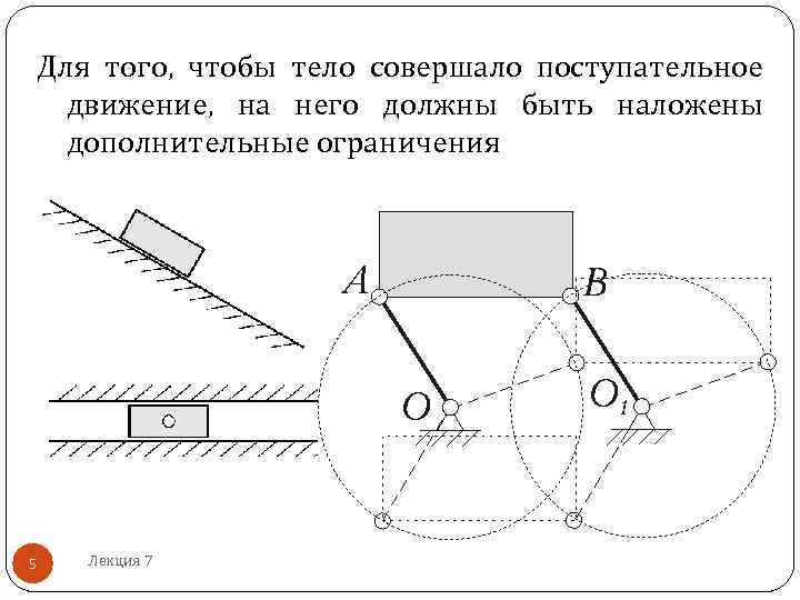 Для того, чтобы тело совершало поступательное  движение, на него должны быть наложены 