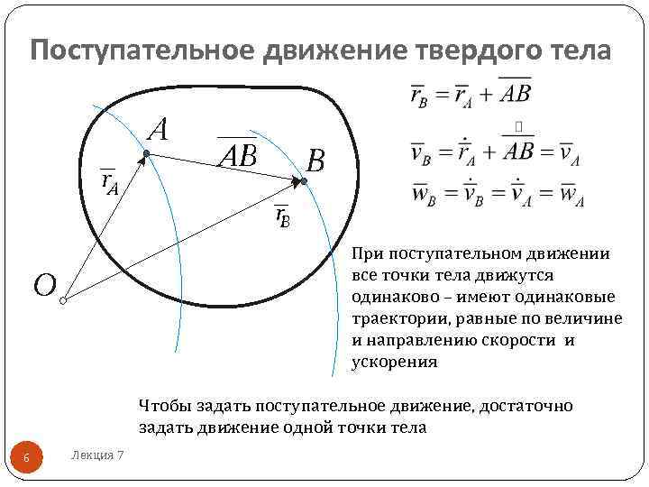 Поступательное движение твердого тела    При поступательном движении    все