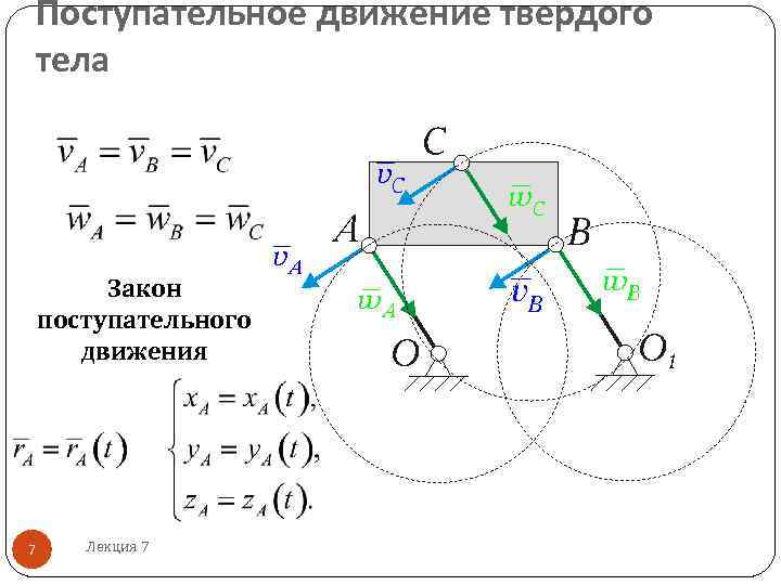 Поступательное движение твердого тела   Закон поступательного  движения 7 Лекция 7 