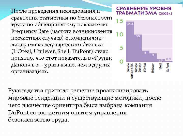 После проведения исследования и сравнения статистики по безопасности труда по общепринятому показателю Frequency Rate