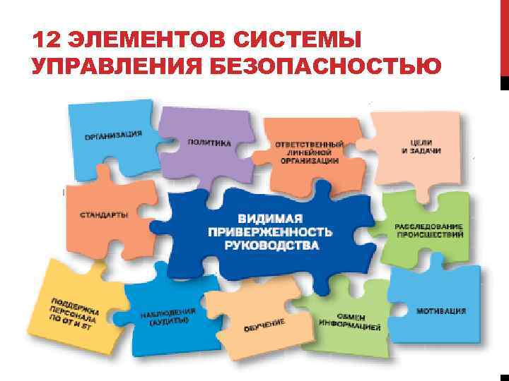 12 ЭЛЕМЕНТОВ СИСТЕМЫ УПРАВЛЕНИЯ БЕЗОПАСНОСТЬЮ 