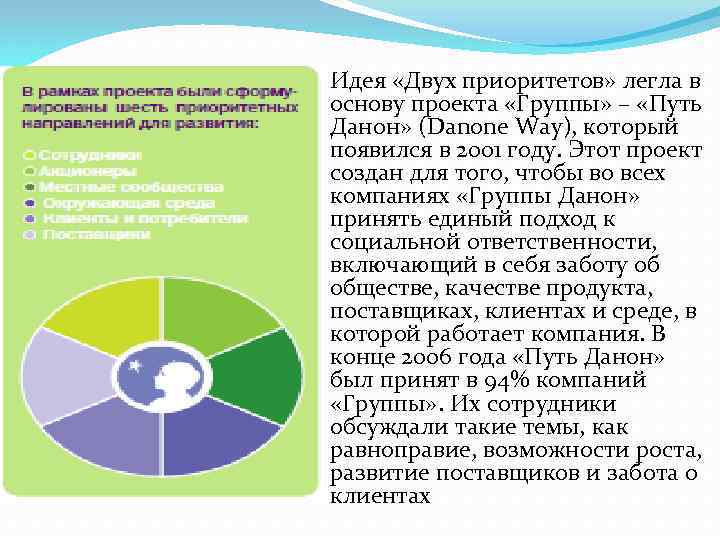 Идея «Двух приоритетов» легла в основу проекта «Группы» – «Путь Данон» (Danone Way), который