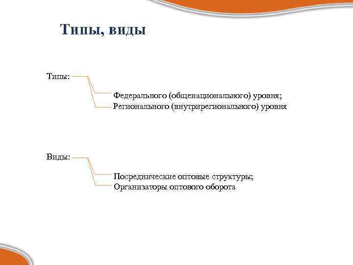  Типы, виды Типы:  Федерального (общенационального) уровня;   Регионального (внутрирегионального) уровня Виды:
