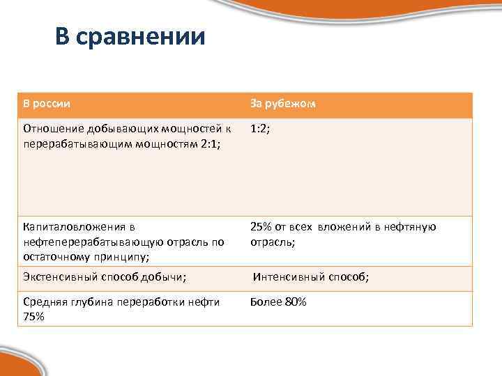  В сравнении В россии     За рубежом Отношение добывающих мощностей